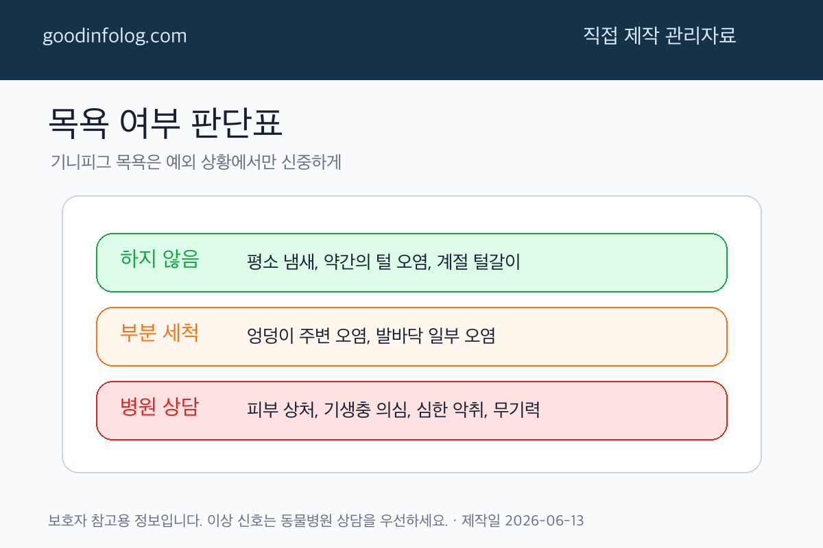 목욕 여부 판단표 - GoodInfoLog 주제별 편집 자료