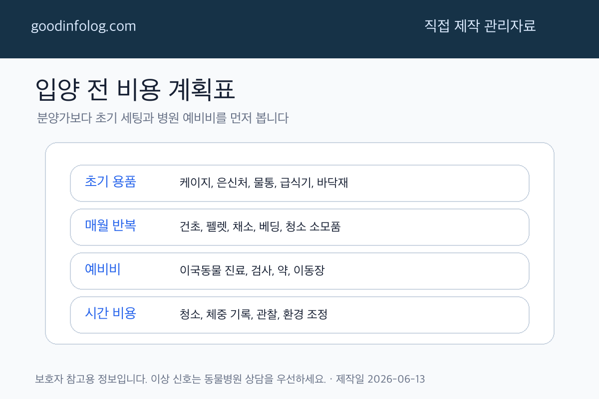 입양 전 비용 계획표 - GoodInfoLog 주제별 편집 자료