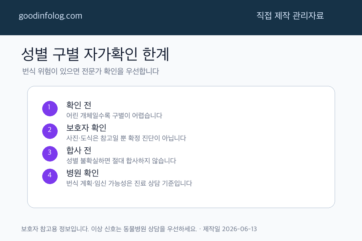 성별 구별 자가확인 한계 - GoodInfoLog 주제별 편집 자료