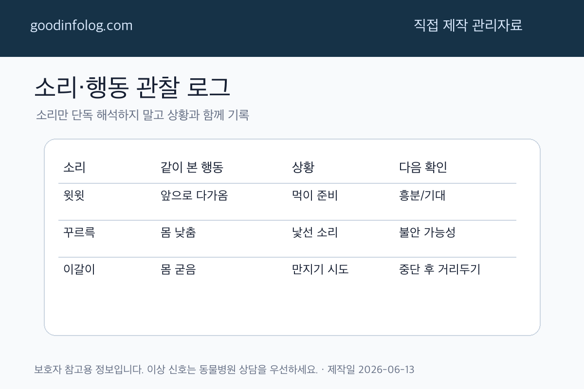 소리·행동 관찰 로그 - GoodInfoLog 주제별 편집 자료