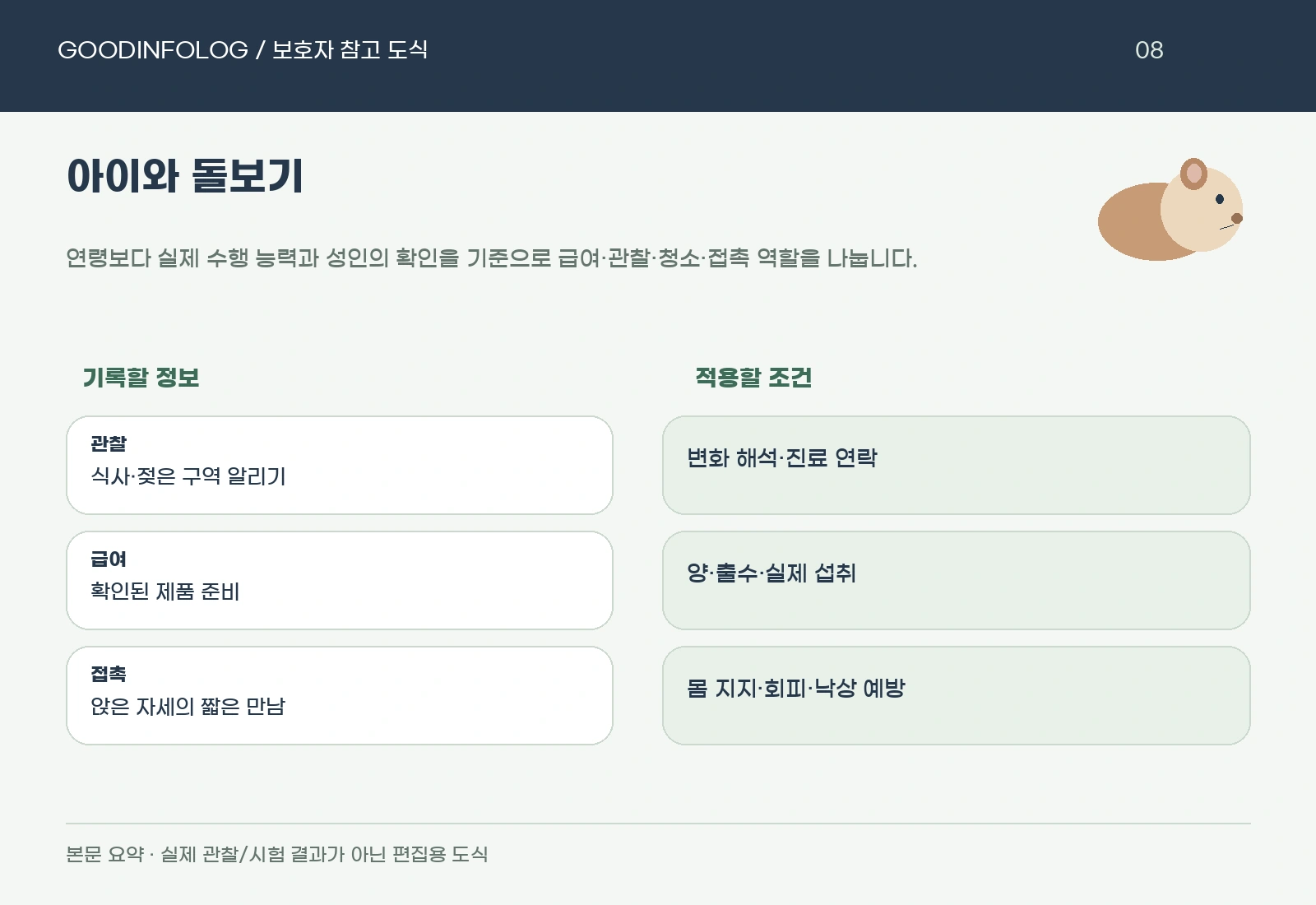 아이와 기니피그 돌보기의 수행자와 확인자 · 낮은 접촉 · 성인의 최종 책임 요약 도식