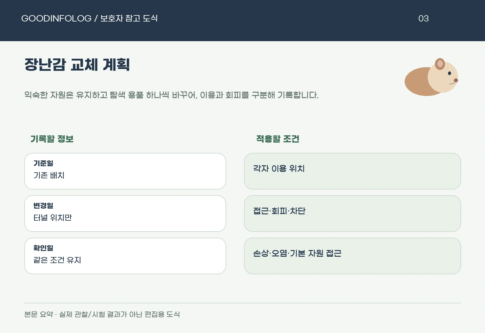 기니피그 장난감 교체 계획의 기본 자원 유지 · 한 요소만 변경 · 이용·회피 기록 요약 도식