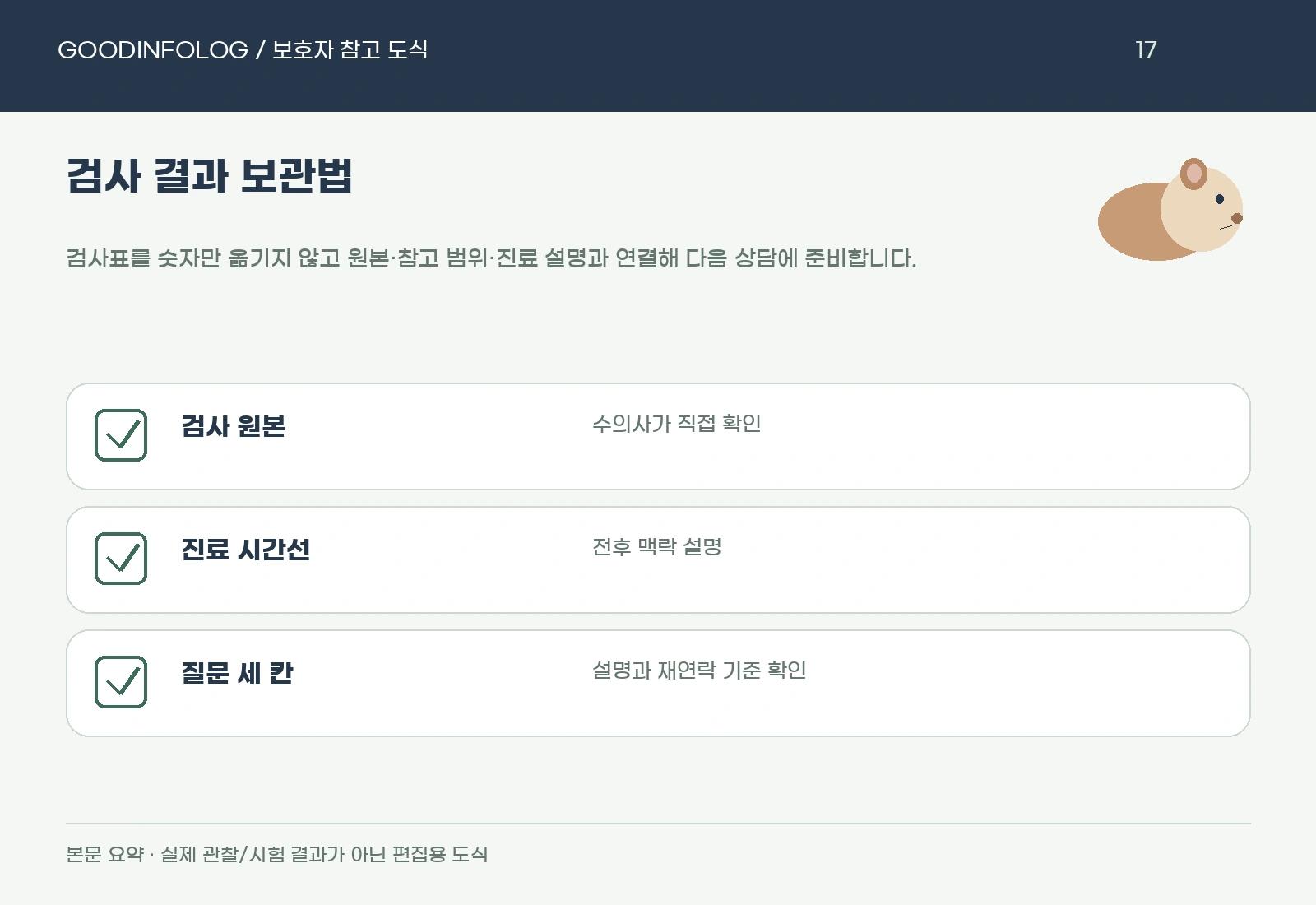 기니피그 검사 결과 보관법의 검사 원본 · 진료 시간선 · 질문 세 칸 요약 도식