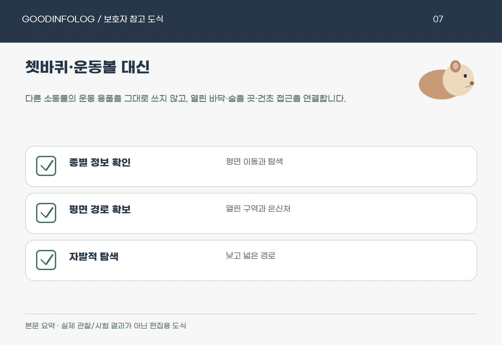 기니피그 쳇바퀴·운동볼 대신의 종별 정보 확인 · 평면 경로 확보 · 자발적 탐색 요약 도식